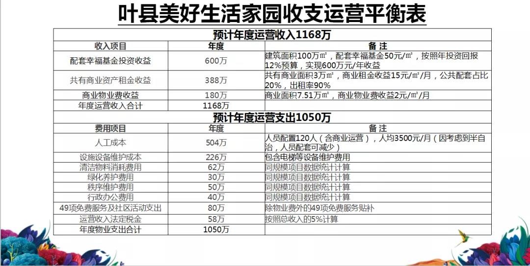 西华美好生活家园丨终身免物业费是如何做到的？