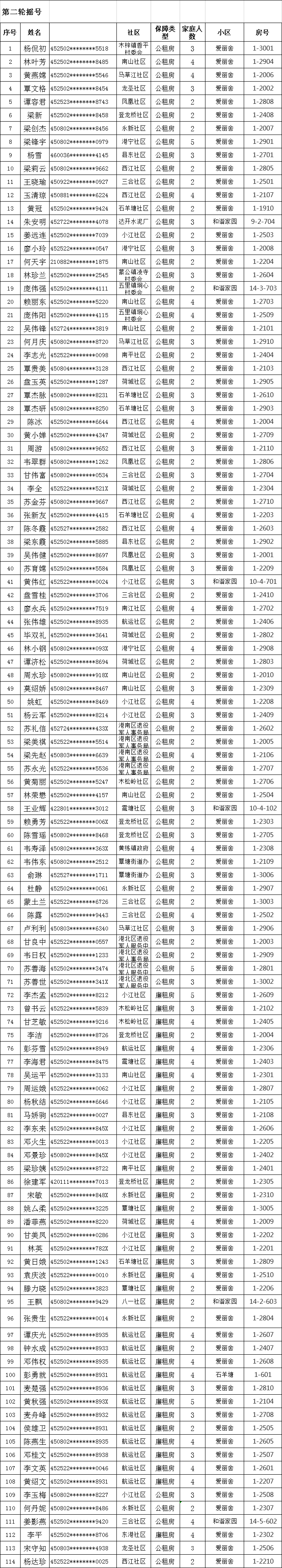 共134户！2020年市本级批公共租赁住房公开摇号结果来了