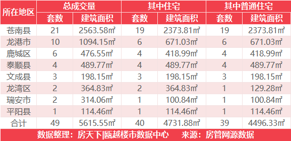 8月4日住宅成交来自华鸿大家御湖上品