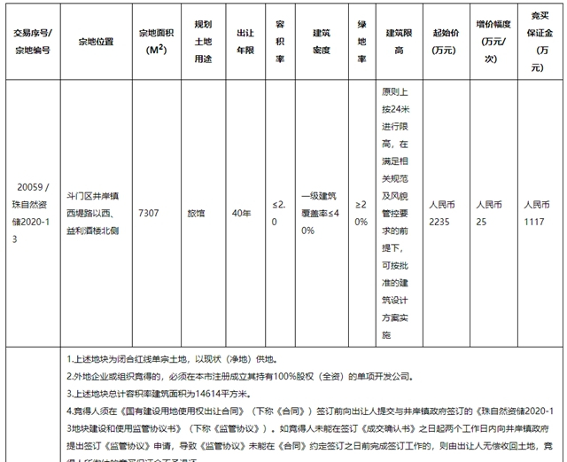 斗門又火了！將建鶴洲站，銜接高鐵城軌！五星級酒店、商業統統來了