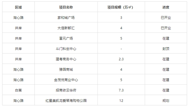 斗門又火了！將建鶴洲站，銜接高鐵城軌！五星級酒店、商業統統來了