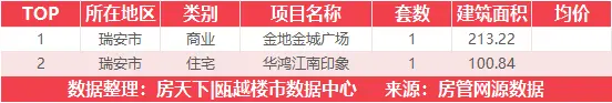 8月4日住宅成交来自华鸿大家御湖上品