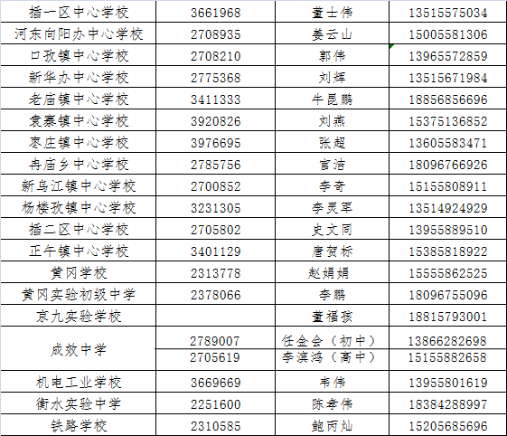 转发！阜城多所中小学招生电话、联系人公布！