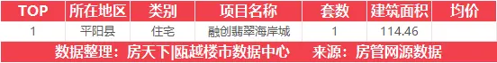 8月4日住宅成交来自华鸿大家御湖上品