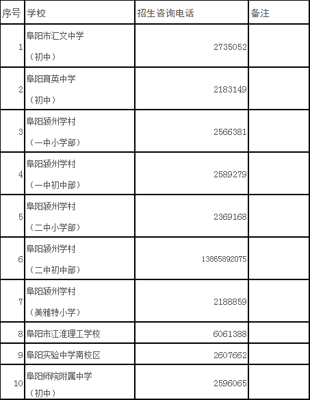 转发！阜城多所中小学招生电话、联系人公布！