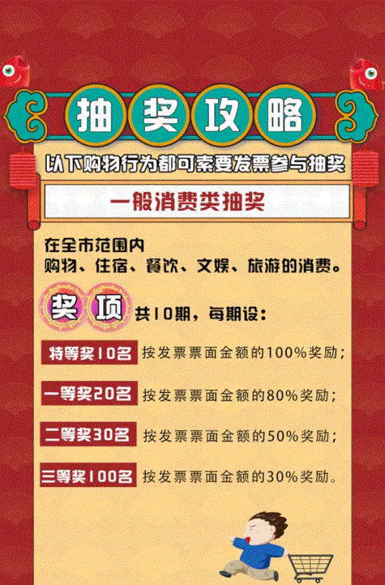 赶紧查看 | 第二期特殊消费类发票中奖名单出炉啦！快来看看是哪些幸运儿获奖了~