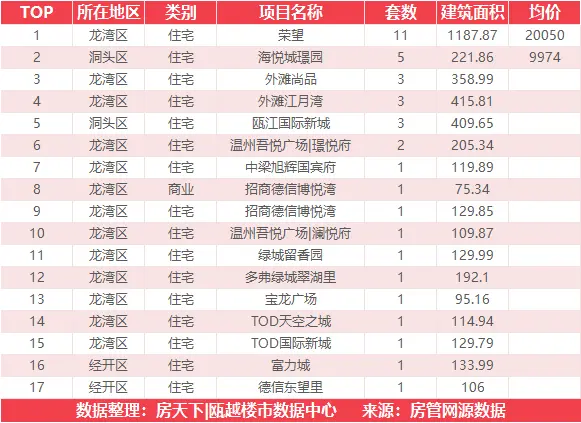 8月10日住宅成交来自国鸿锦悦府西苑