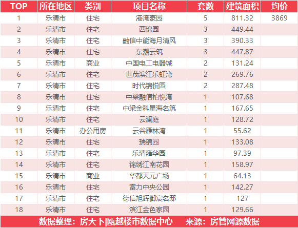 8月10日住宅成交来自国鸿锦悦府西苑