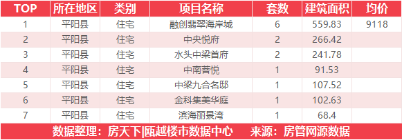 8月10日住宅成交来自国鸿锦悦府西苑