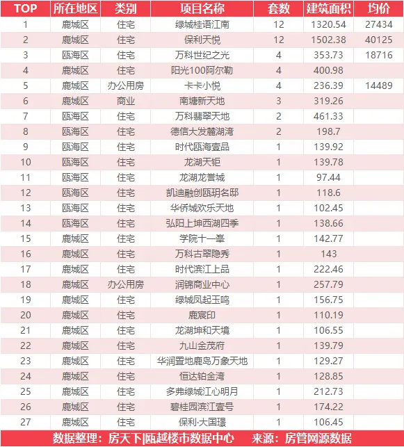 8月10日住宅成交来自国鸿锦悦府西苑