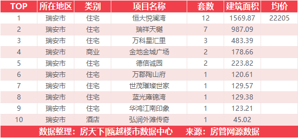 8月10日住宅成交来自国鸿锦悦府西苑