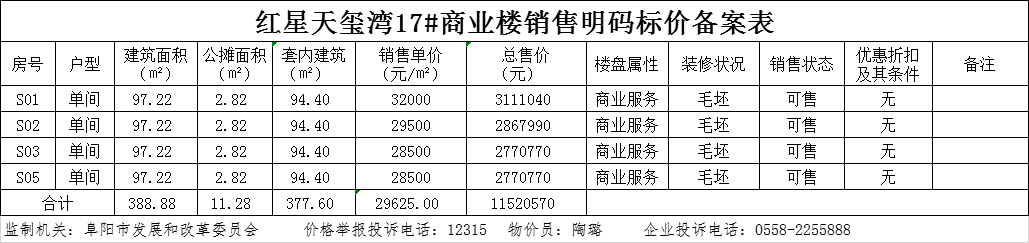 红星天玺湾共备案商业49套，备案均价约为28322.36元/㎡