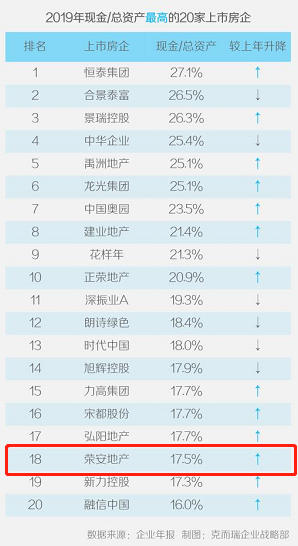 荣安地产：拿地背后的底气