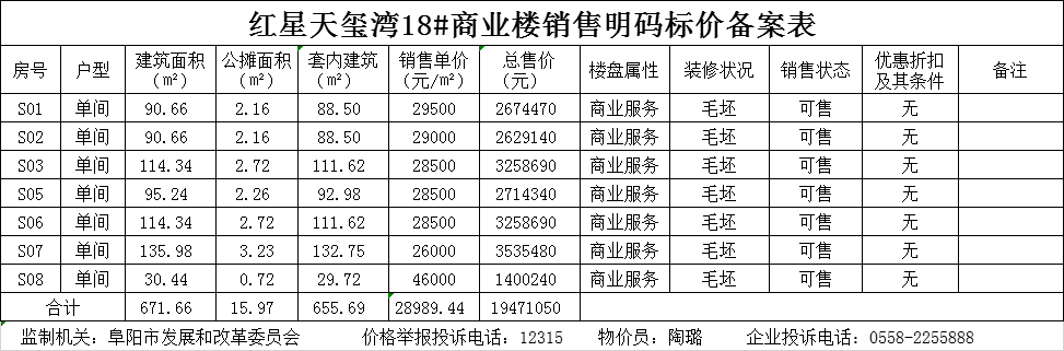 红星天玺湾共备案商业49套，备案均价约为28322.36元/㎡