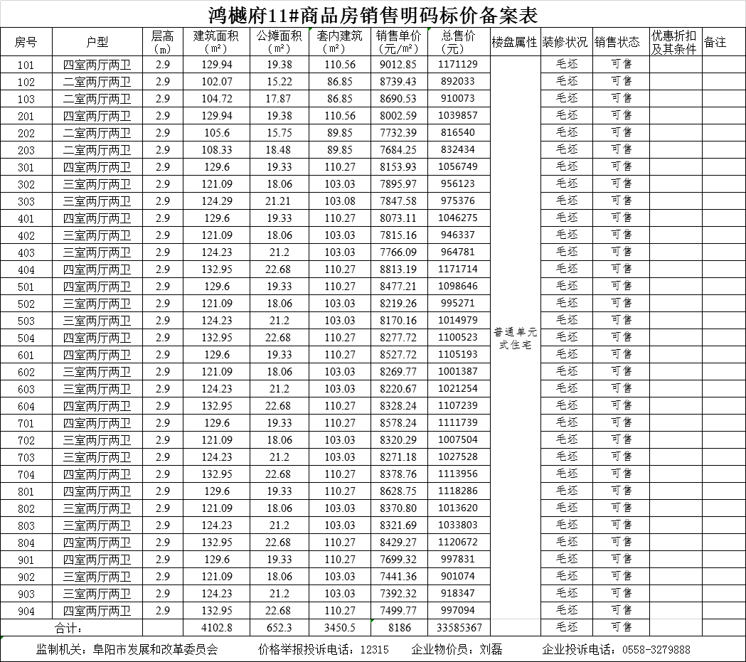 华鸿·鸿樾府共备案住宅252套，备案均价约为7952.5元/㎡