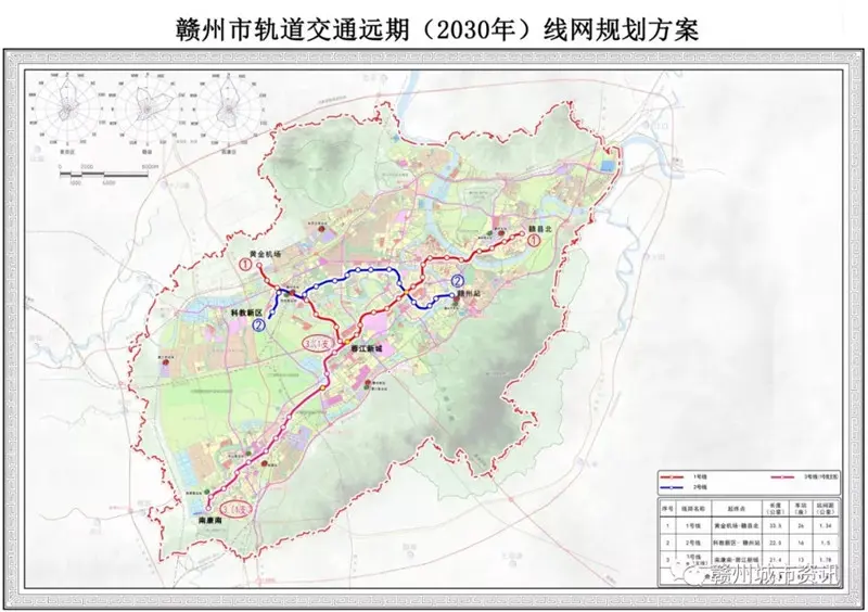 赣州市轨道交通规划建设进程汇总