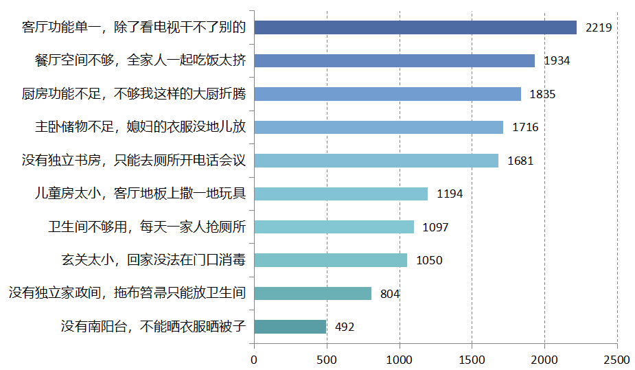 疫情之后，住宅设计的逻辑将发生巨变