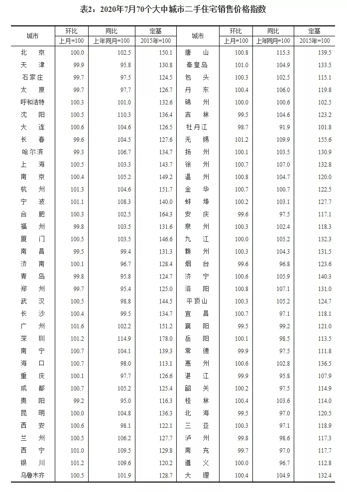 房价还在涨！降息又落空！下半年还能买房么？