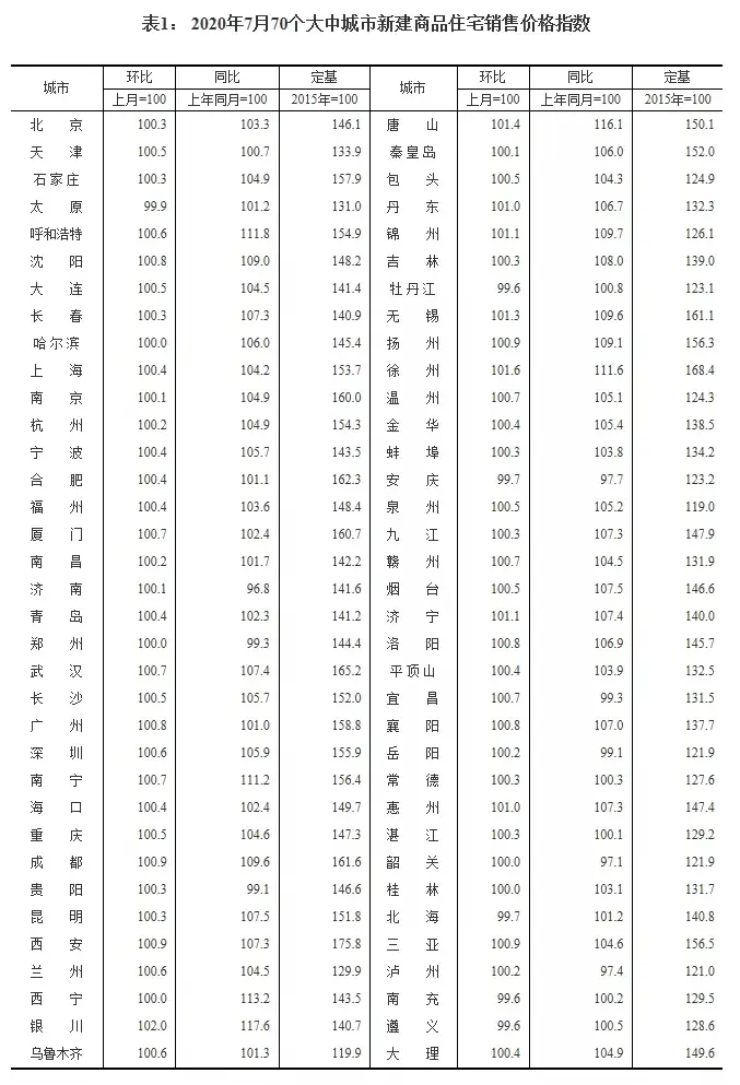 房价还在涨！降息又落空！下半年还能买房么？