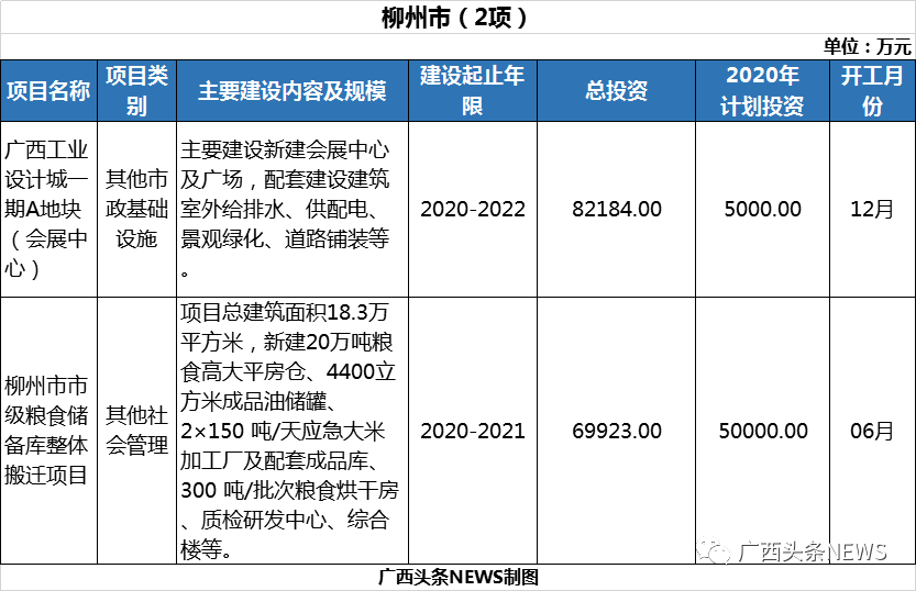 4074.9亿元！广西一批重大项目公布 其中钦州有2项