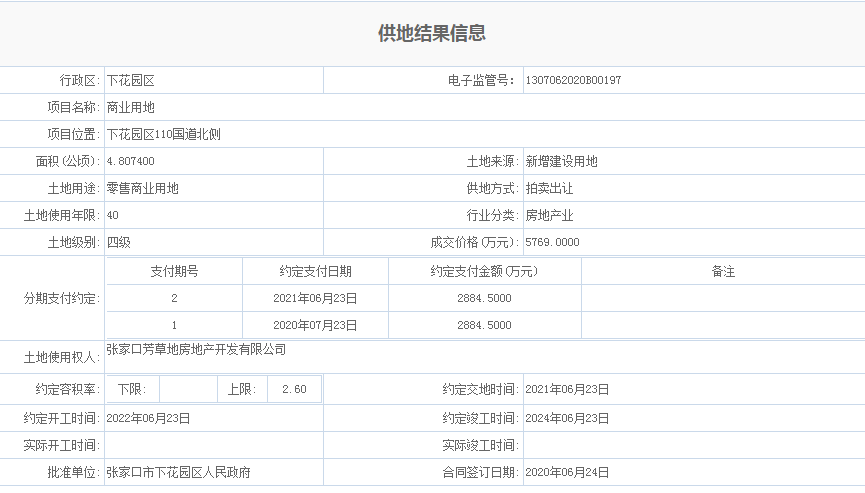 建面超13万平米新项目曝光！又一大企业项目进驻下花园