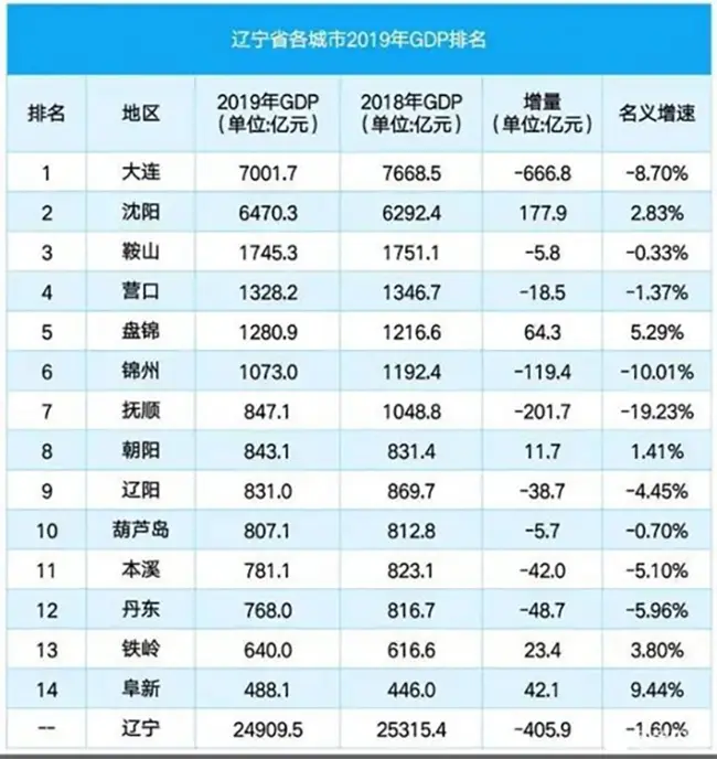 中国个资源枯竭型城市，房子跌到2万一套了……