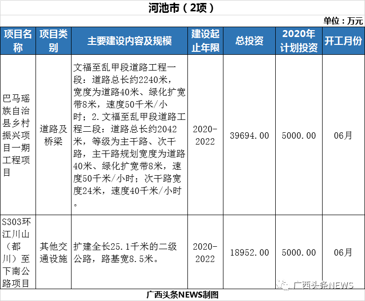 4074.9亿元！广西一批重大项目公布 其中钦州有2项