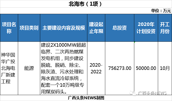 4074.9亿元！广西一批重大项目公布 其中钦州有2项