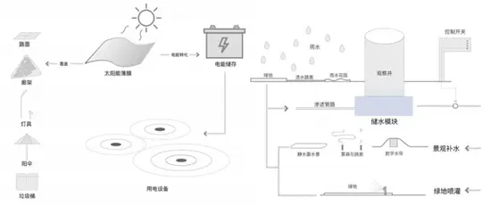 满满科技感！浙南科技城这个“智慧”公园有点潮