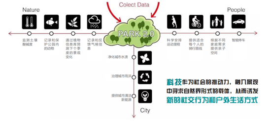 满满科技感！浙南科技城这个“智慧”公园有点潮