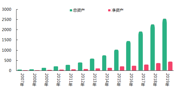 荣盛发展：上市十三年 追求卓越 阔步前行！