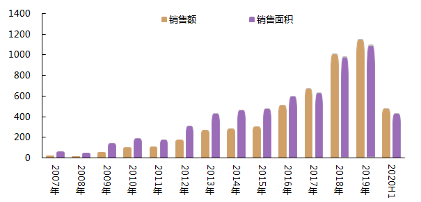 荣盛发展：上市十三年 追求卓越 阔步前行！