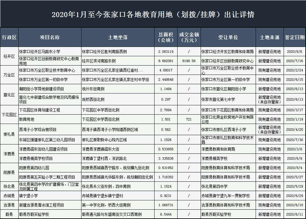 占地17699㎡！张家口怀来县花园中心校正式落地！