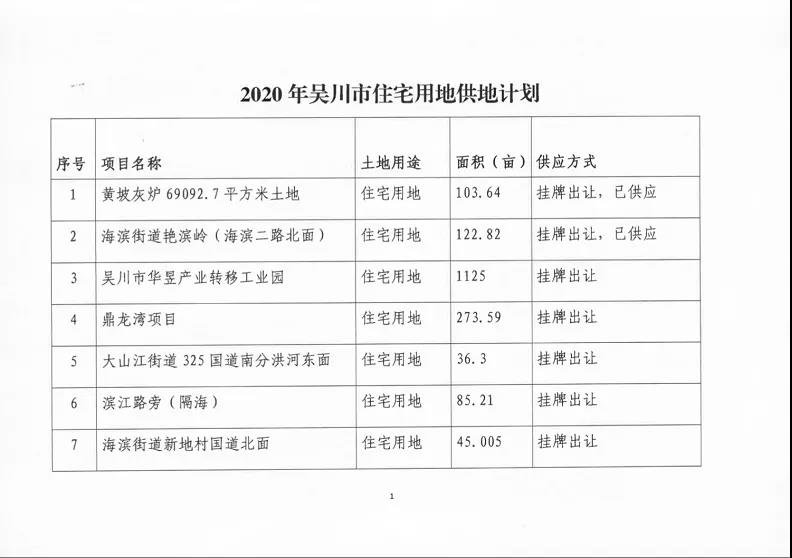 吴川市2020年度住宅用地供应计划