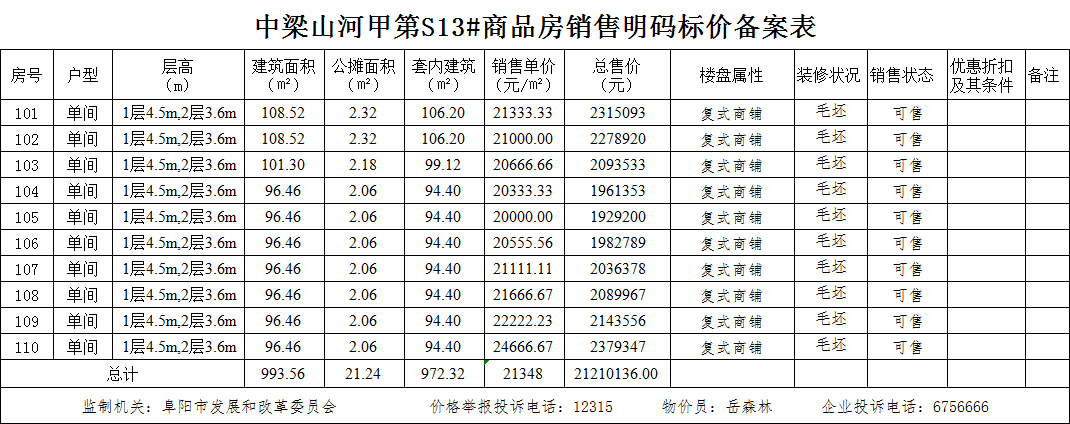 中梁山河甲第共备案住宅104套，备案均价约为8469.72元/㎡