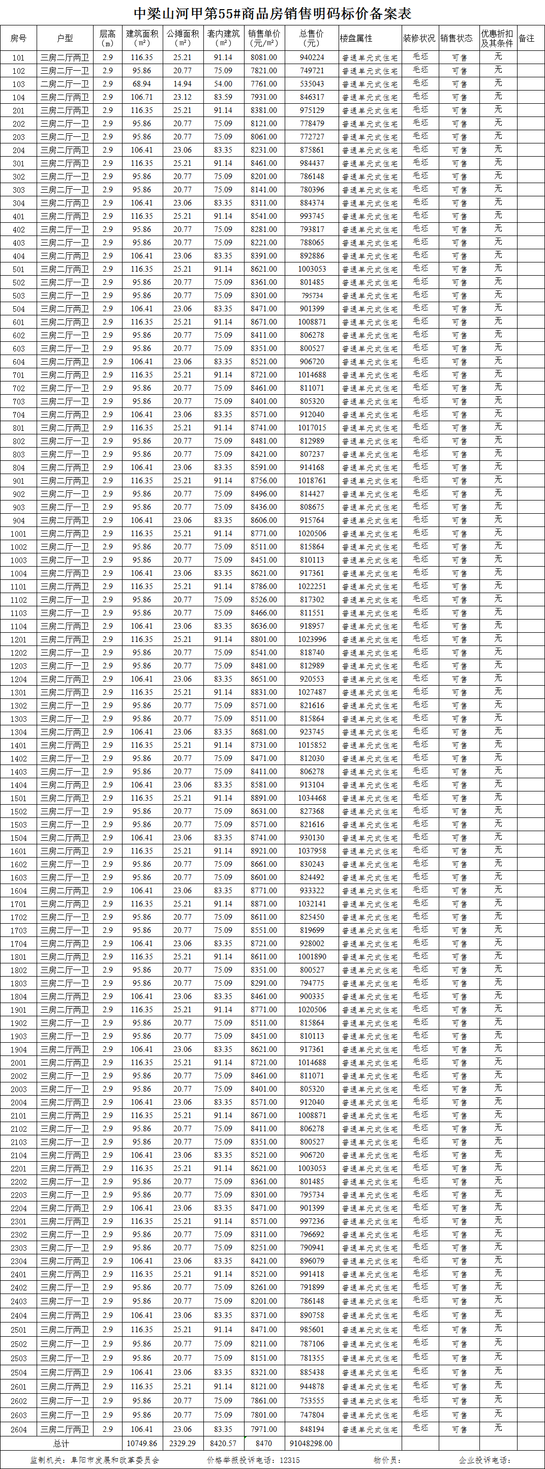 中梁山河甲第共备案住宅104套，备案均价约为8469.72元/㎡