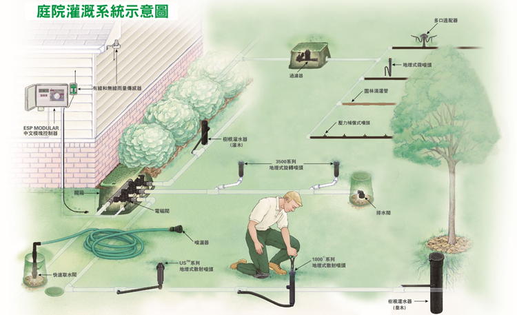 划重点||关于“第四代住房”专业知识的“亮点”！