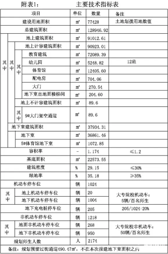 快讯丨阜阳3个项目规划调整!涉及一商业项目和两所学校