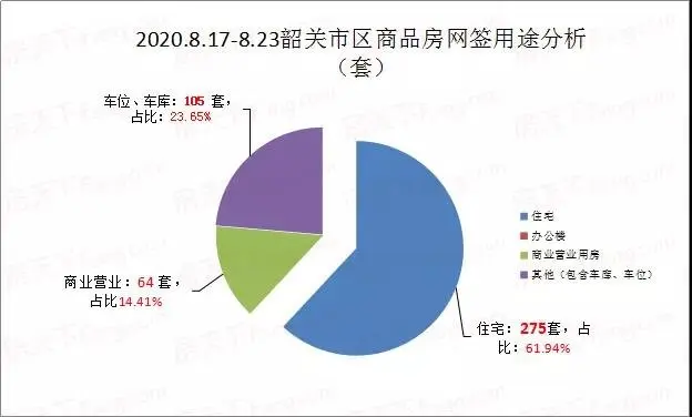 8月中下旬 韶关楼市备战金九 新区网签价新高