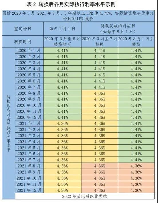 今日已实施！ 房贷将有大变化！你如何选择的？