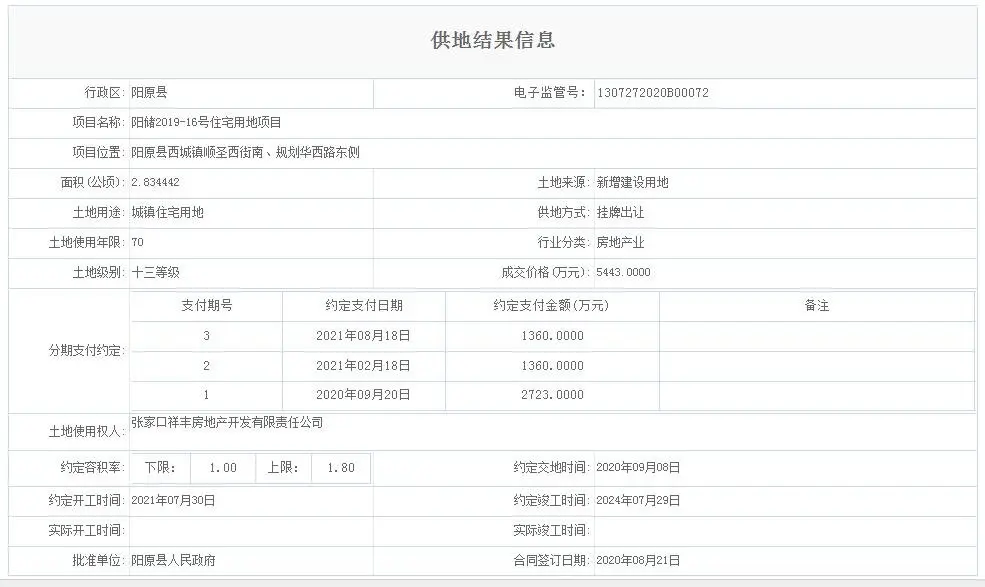 8月张家口一县土拍市场颇精彩 新学校、新项目……