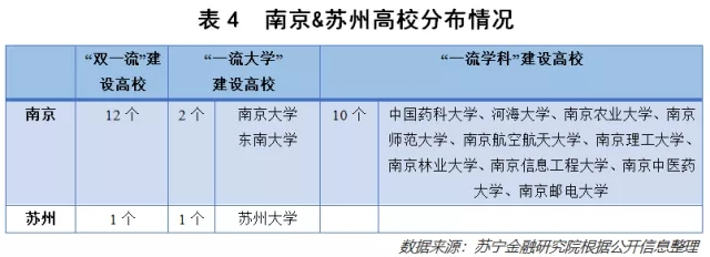 各省老大老二争霸！可以重仓的是这几个城市！