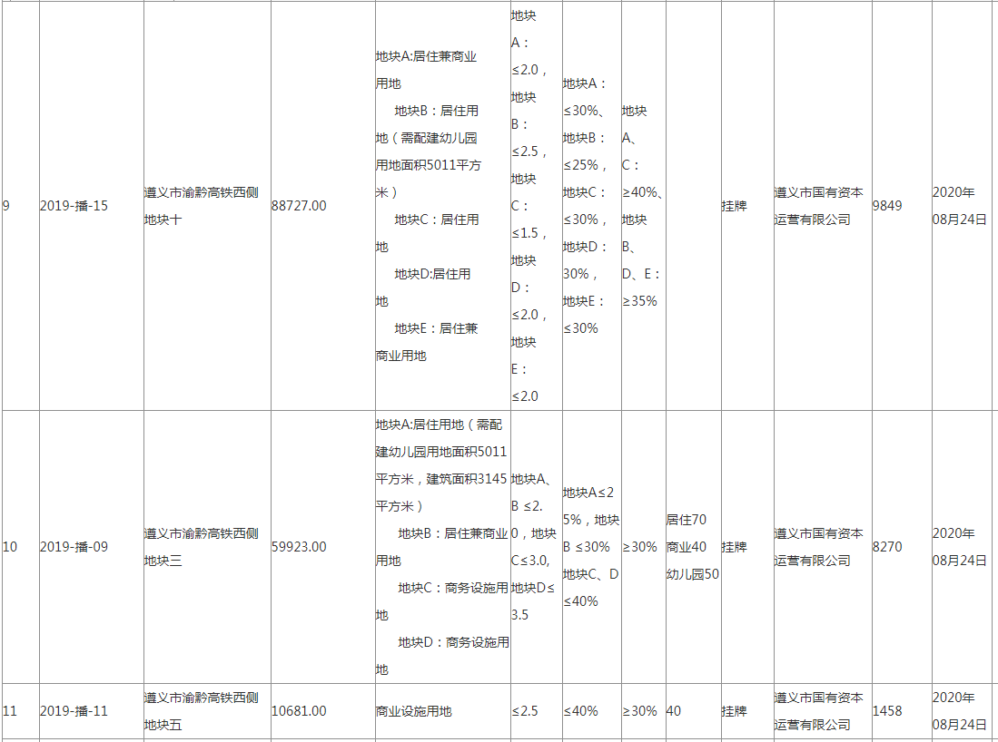 播州区13宗土地全部成交！总价达11.33亿！