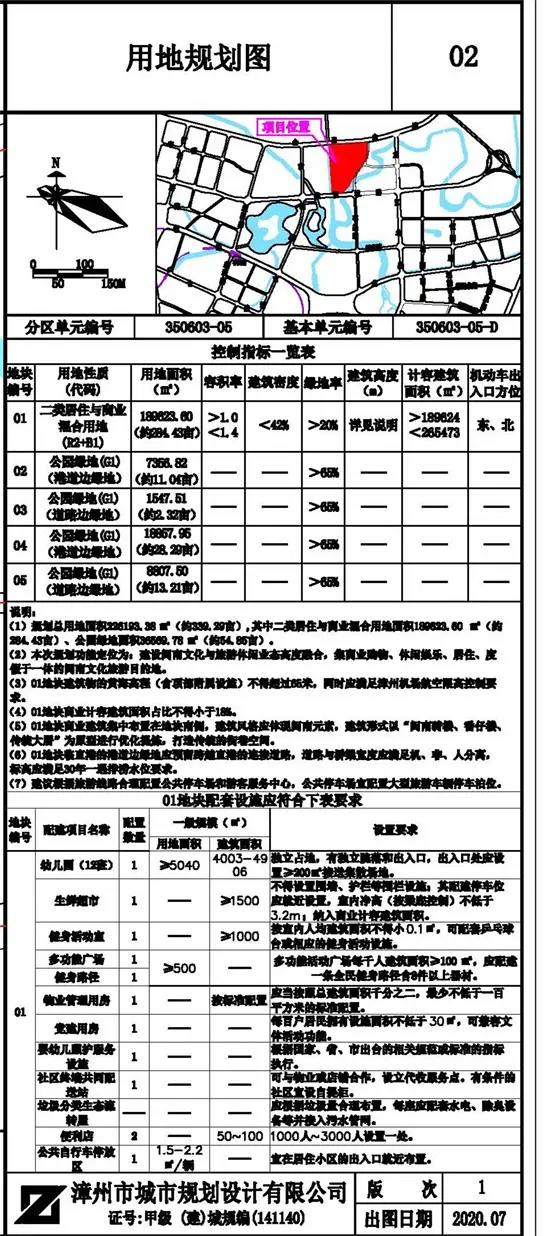 龙文区新增2幅住宅用地 其中1幅总建近20万方