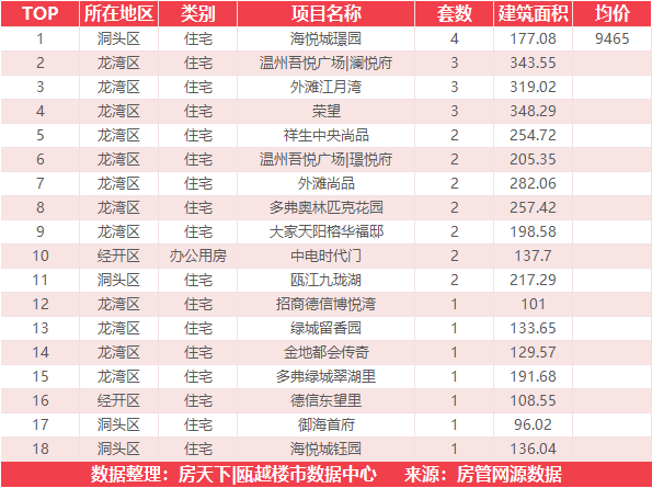 8月21日住宅成交来自绿城氡泉小镇