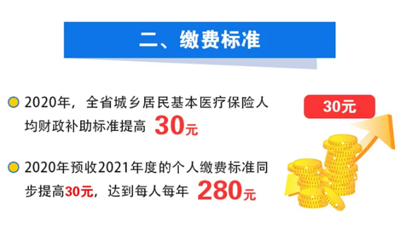 9月1日起 2020大同城乡基本医疗保险征缴开始