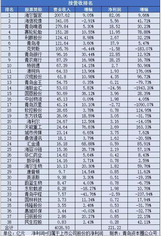 各省老大老二争霸！可以重仓的是这几个城市！