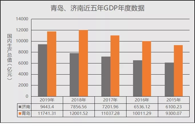 各省老大老二争霸！可以重仓的是这几个城市！