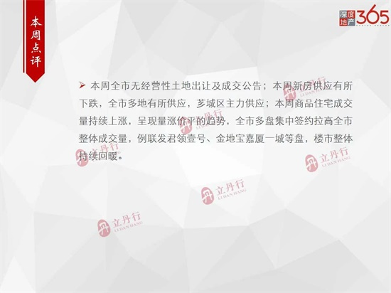 新增供应1878套！本周漳州全市商品住宅均价11349元/㎡，成交持续上涨...