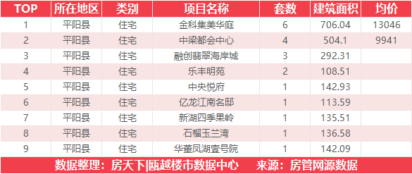 8月25日住宅成交来自绿城氡泉小镇